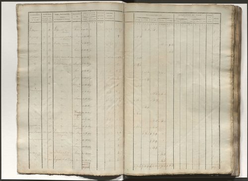 État de section