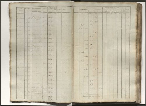État de section