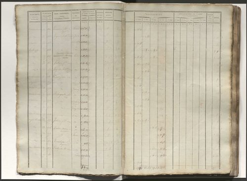 État de section