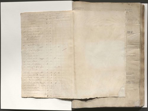 État de section et liste alphabétique de propriétaires
