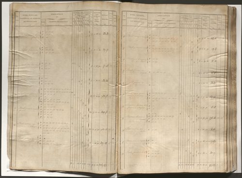 État de section et liste alphabétique de propriétaires