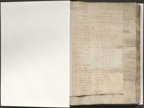 État de section et liste alphabétique de propriétaires