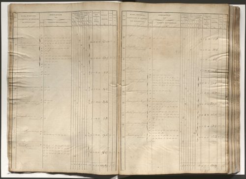 État de section et liste alphabétique de propriétaires