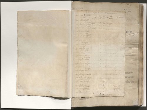 État de section et liste alphabétique de propriétaires