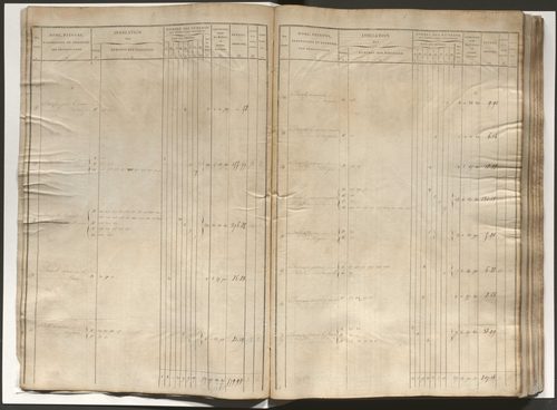 État de section et liste alphabétique de propriétaires