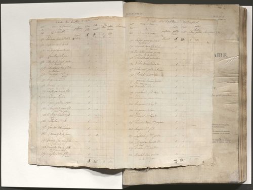 État de section et liste alphabétique de propriétaires
