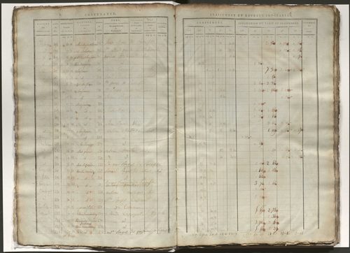 État de section