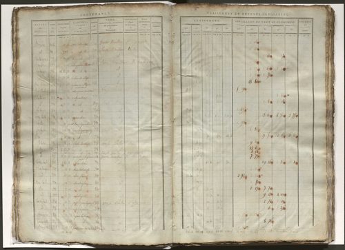 État de section