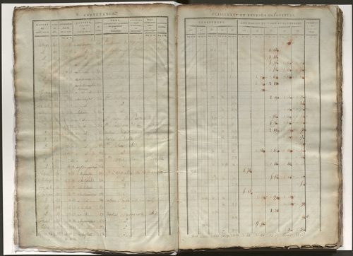 État de section