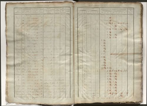 État de section