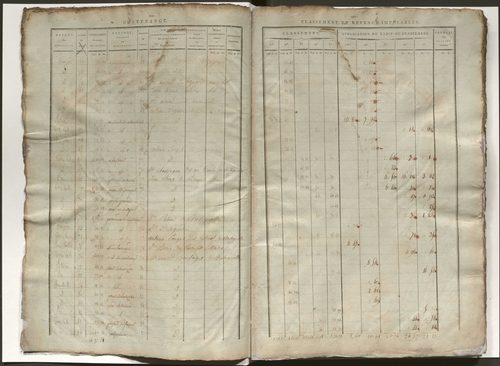 État de section