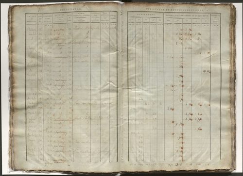 État de section