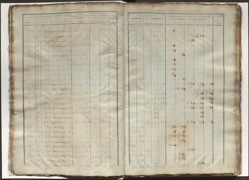 État de section