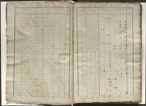 État de section