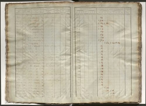 État de section