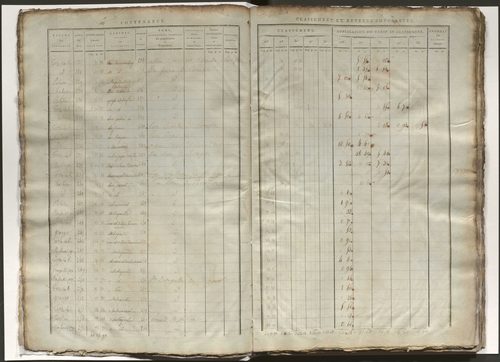 État de section