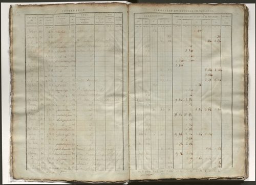 État de section