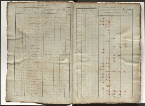 État de section