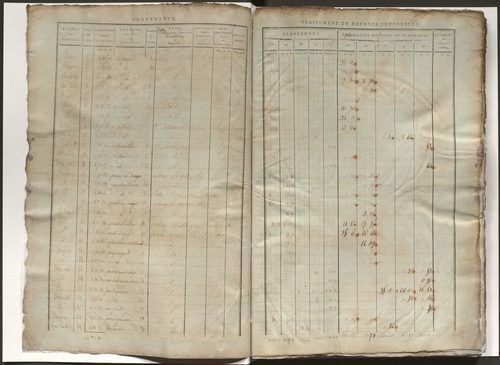 État de section