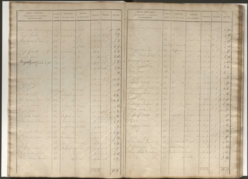 État de section