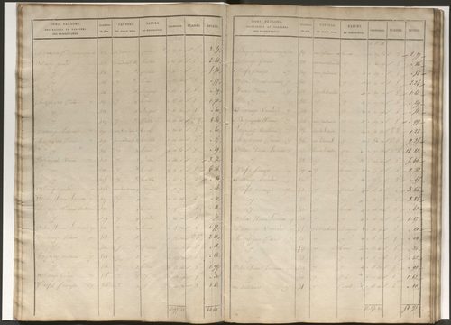 État de section