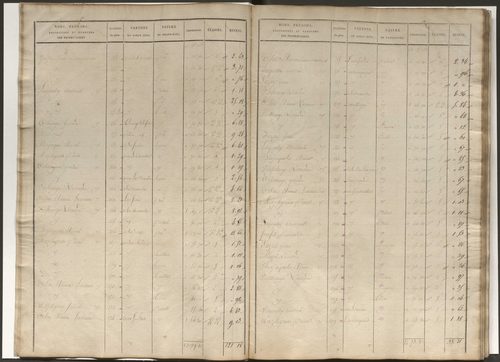 État de section