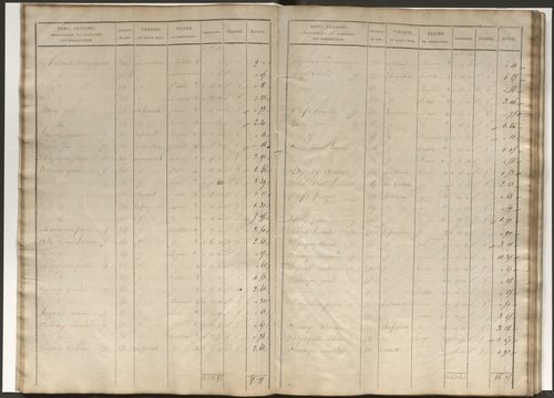 État de section