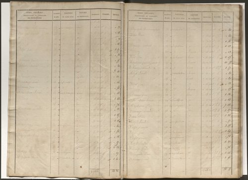 État de section