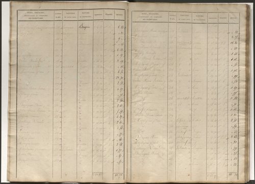 État de section
