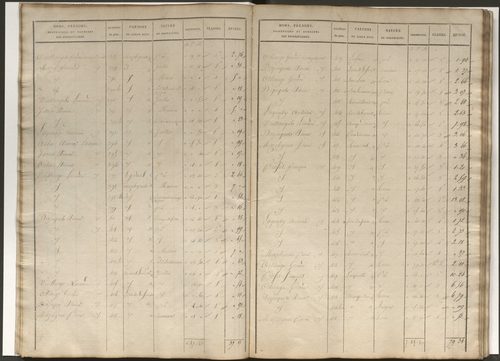 État de section