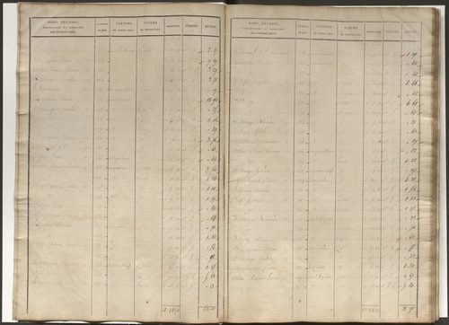 État de section