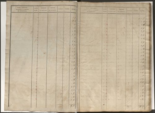 État de section