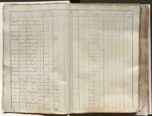 État de section