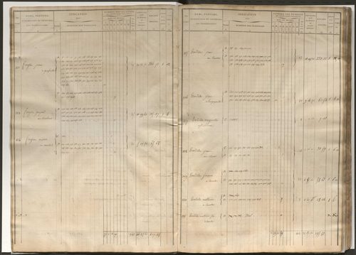 Etat de section et liste alphabétique de propriétaires