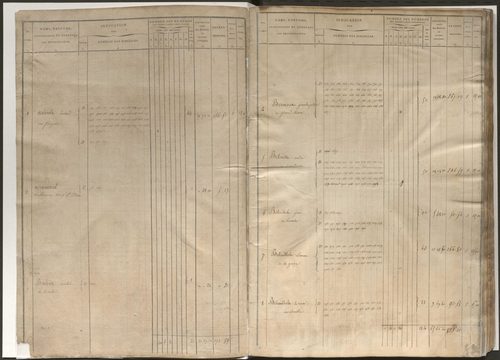Etat de section et liste alphabétique de propriétaires