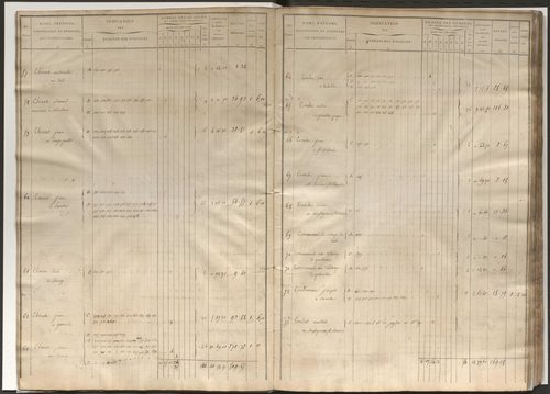 Etat de section et liste alphabétique de propriétaires