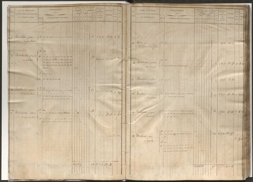 Etat de section et liste alphabétique de propriétaires