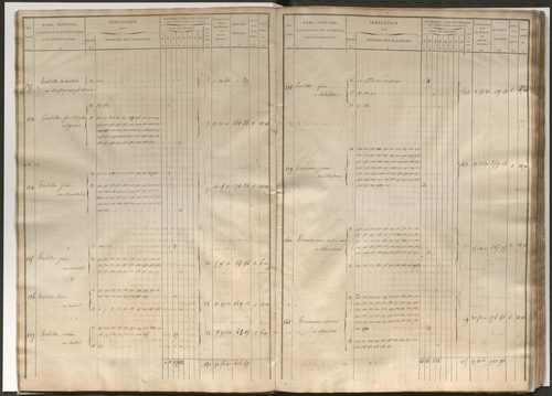 Etat de section et liste alphabétique de propriétaires