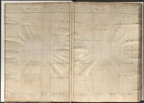 Etat de section et liste alphabétique de propriétaires