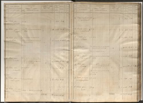 Etat de section et liste alphabétique de propriétaires
