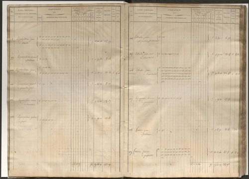 Etat de section et liste alphabétique de propriétaires