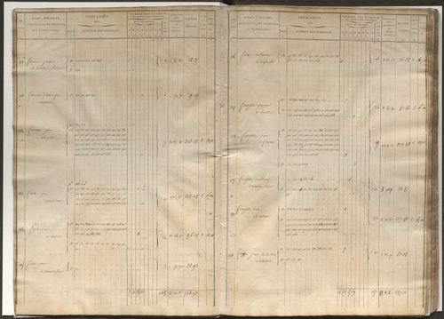 Etat de section et liste alphabétique de propriétaires