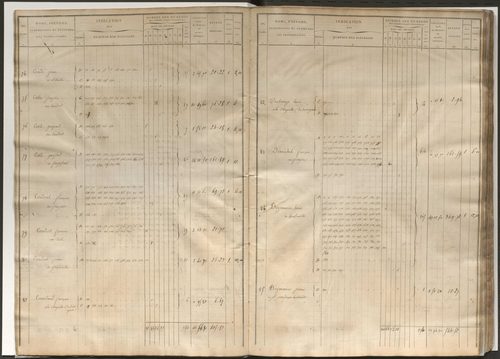 Etat de section et liste alphabétique de propriétaires