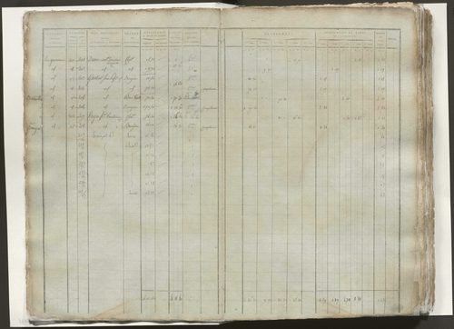 Tableau indicatif des propriétaires, des propriétés foncières et de leurs contenances. Classement parcellaire et évaluation des revenus imposables des propriétés bâties.