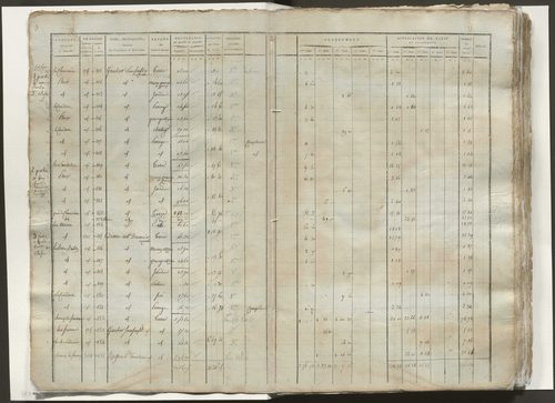 Tableau indicatif des propriétaires, des propriétés foncières et de leurs contenances. Classement parcellaire et évaluation des revenus imposables des propriétés bâties.