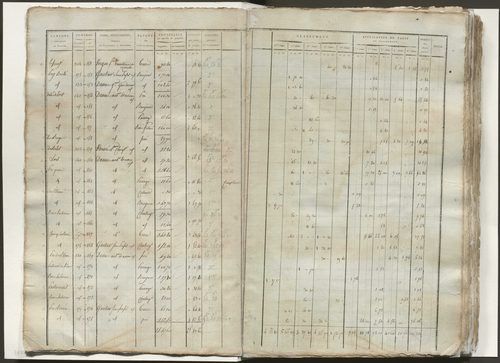 Tableau indicatif des propriétaires, des propriétés foncières et de leurs contenances. Classement parcellaire et évaluation des revenus imposables des propriétés bâties.