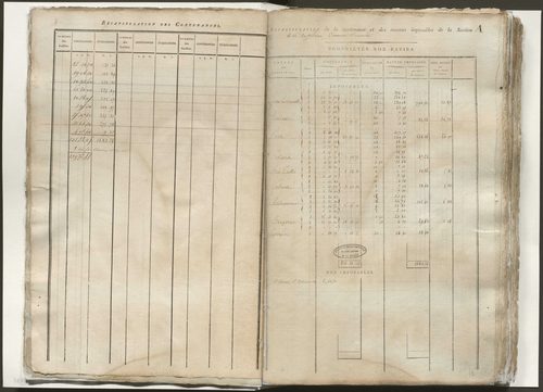 Tableau indicatif des propriétaires, des propriétés foncières et de leurs contenances. Classement parcellaire et évaluation des revenus imposables des propriétés bâties.