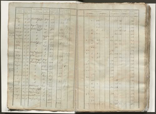 Tableau indicatif des propriétaires, des propriétés foncières et de leurs contenances. Classement parcellaire et évaluation des revenus imposables des propriétés bâties.