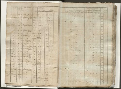 Tableau indicatif des propriétaires, des propriétés foncières et de leurs contenances. Classement parcellaire et évaluation des revenus imposables des propriétés bâties.