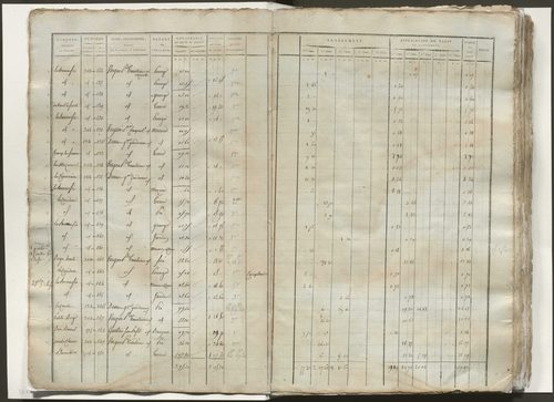 Tableau indicatif des propriétaires, des propriétés foncières et de leurs contenances. Classement parcellaire et évaluation des revenus imposables des propriétés bâties.